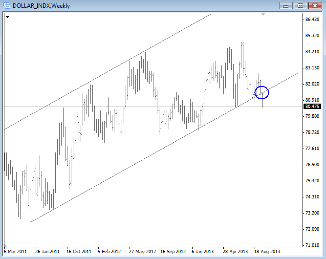 http://www.ew-forecast.com/content/fck/DX%20WEEKLY.png