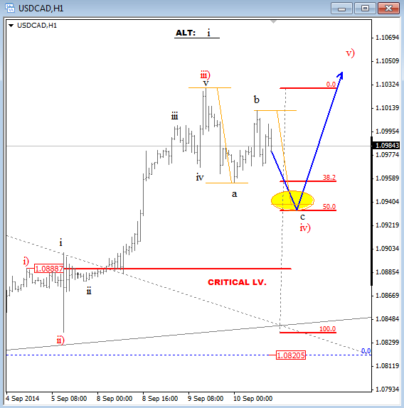 http://www.ew-forecast.com/content/fck/USDCAD%20sep%2010%202014%2041hintra.png