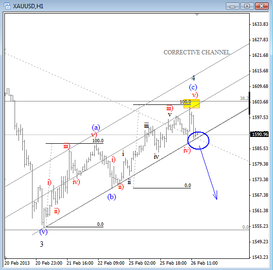 http://www.ew-forecast.com/content/fck/gold714_3.gif