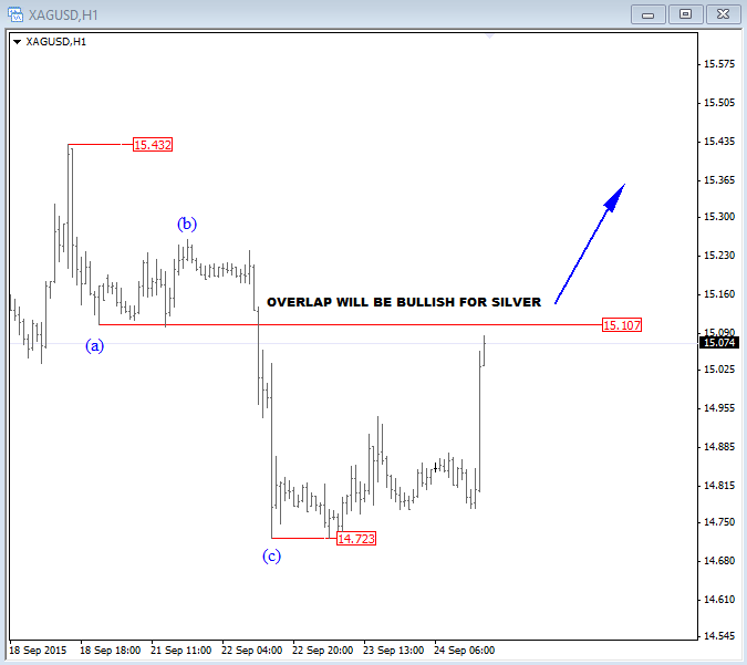 http://www.ew-forecast.com/content/fck/silver%20sep%2024%202015%20intraday.png