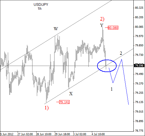 usdjpy