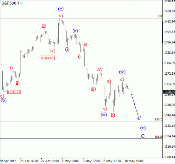 sp513