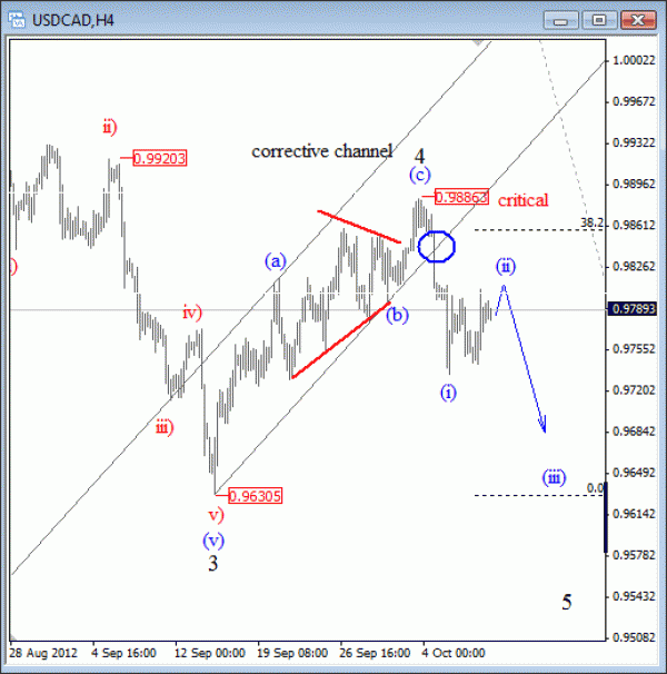 usdcad614