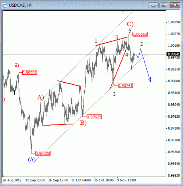 usdcad650 usdcad650