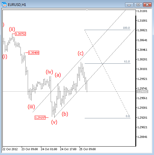 eurusd