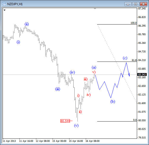 nzdjpy